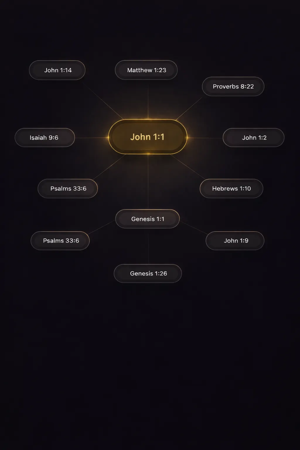 Traverse Trace map showing connected biblical witnesses.